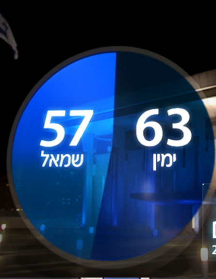 מדגם חדשות 2