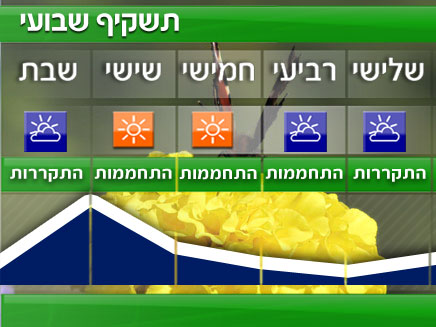 התשקיף לימים הקרובים