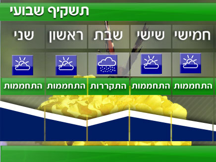 התשקיף לימים הקרובים