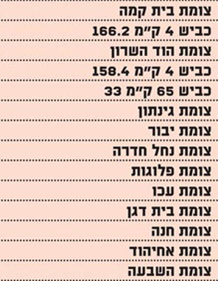 מצלמות המהירות האמיתיות (צילום: גלובס)