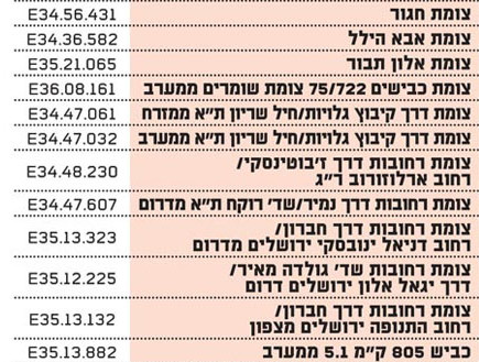 מצלמות המהירות האמיתיות