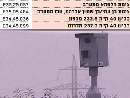 מצלמות המהירות האמיתיות (צילום: גלובס)