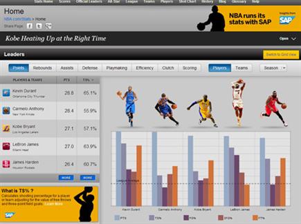 הכירו: עמוד הבית של האיזור החדש (צילום מסך מתוך NBA.com/stats) (צילום: ספורט 5)