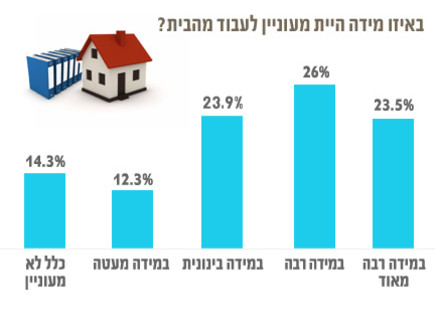 גרף עבודה מהבית 2