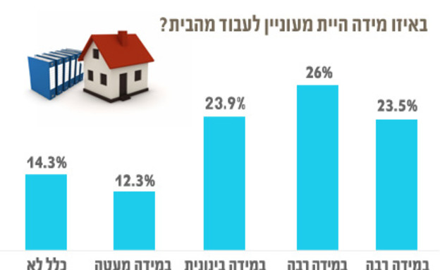 גרף עבודה מהבית 2