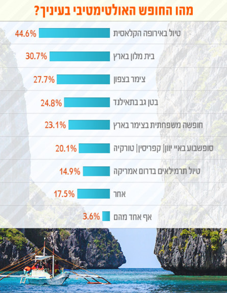 גרף - החופשה האולטימטיבית