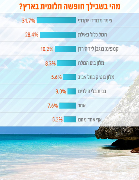 גרף - חופשה בארץ