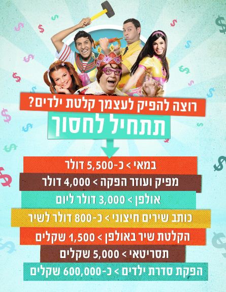 אינפוגרפיקה כוכבי הילדים (צילום: אינפוגרפיקה: יונתן גליקס)