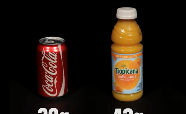 כמה סוכר יש בקולה ובמיץ תפוזים (צילום: צילום מסך מהאתר www.gizmodo.com)