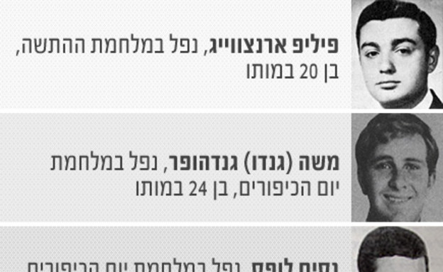פיליפ, משה ונסים ז"ל