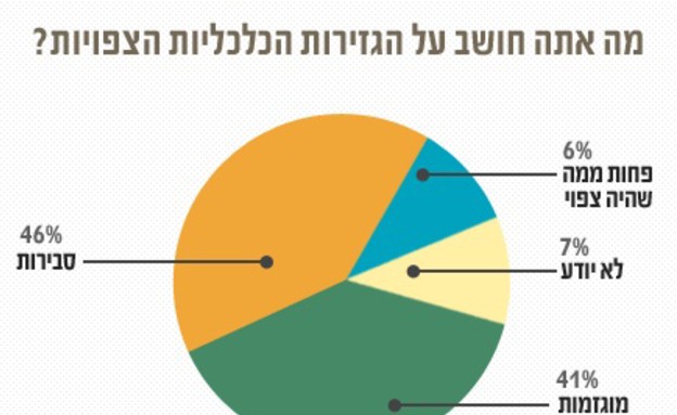 גרף - גזירות לפיד גרף - גזירות לפיד