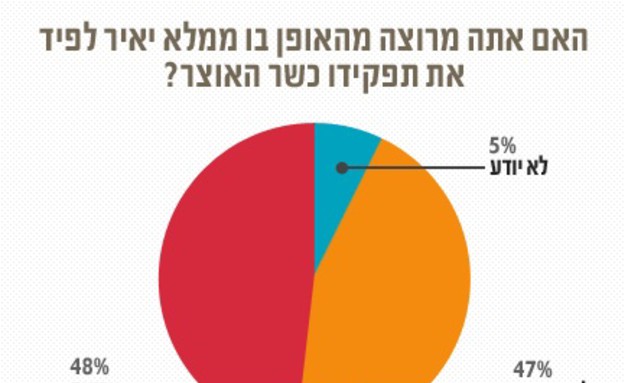גרף - מרוצים מלפיד