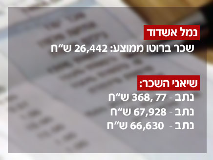 השכר שמקבלים בנמל אשדוד (צילום: חדשות 2)