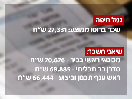 השכר שמקבלים בנמל חיפה (צילום: חדשות 2)