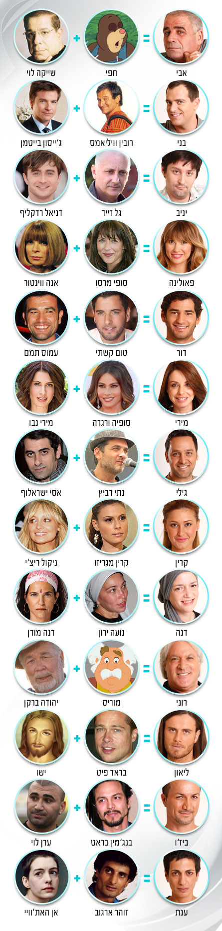 הכפילים של הדיירים