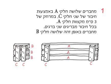 דנה ישראלי, הוראות 3 (צילום: דנה ישראלי)