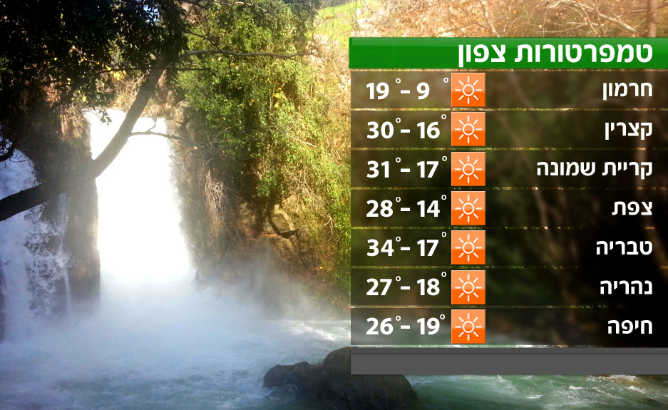 הטמפרטורות בצפון הטמפרטורות בצפון