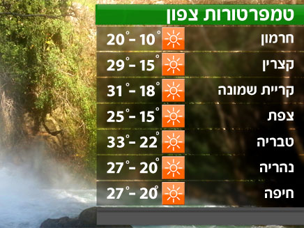 הטמפרטורות בצפון