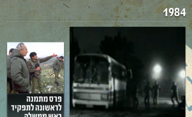 אינפוגרפיה פרס