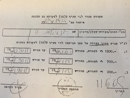 פירוט הטבות מס הכנסה לדן רוזנבאום