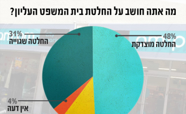אינפו סופרמרקטים אינפו סופרמרקטים