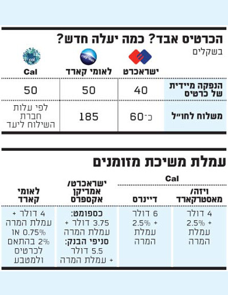 מה עושים אם הכרטיס אבד? (צילום: גלובס)