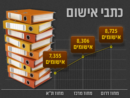 אינפו - כתבי אישום