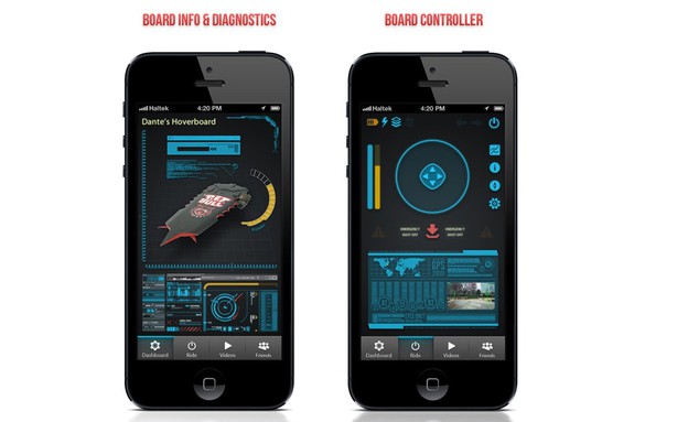 בחזרה לעתיד