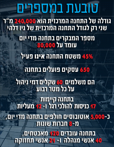 התחנה המרכזית במספרים