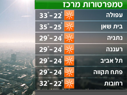 הטמפרטורות במרכז