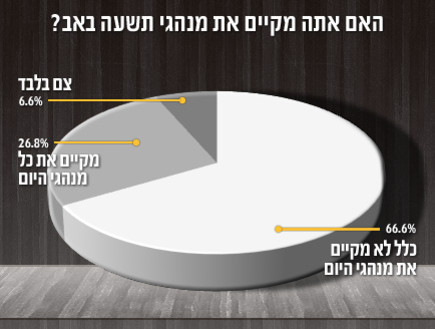 אינפו תשעה באב