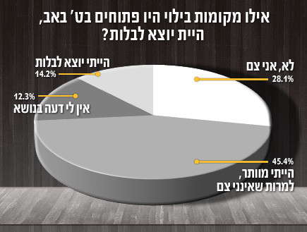 אינפו תשעה באב 2