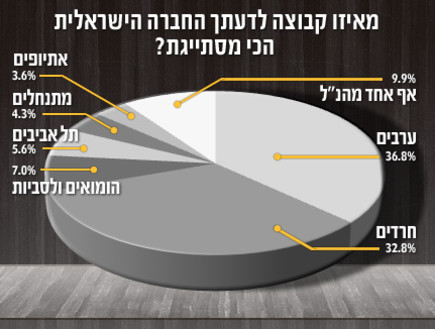 אינפו תשעה באב 3