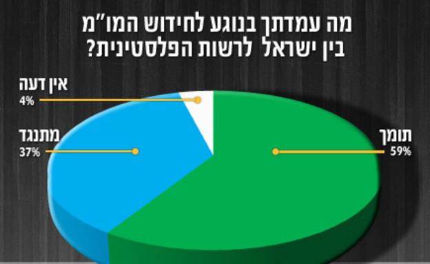אינפו שלום 1