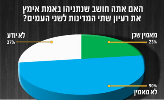 אינפו שלום 2