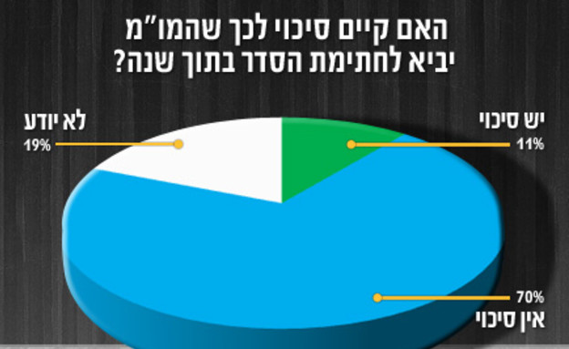 אינפו שלום 3