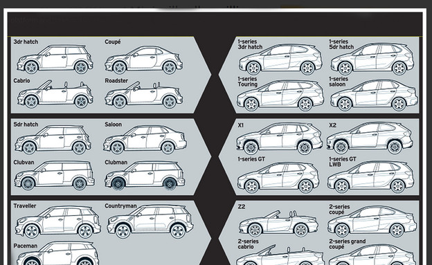 ב.מ.וו ומיני פלטפורמה חדשה