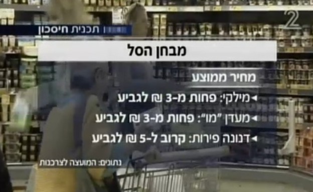 מחירים ממוצעים של מעדני חלב (צילום: חדשות 2, mako אוכל)