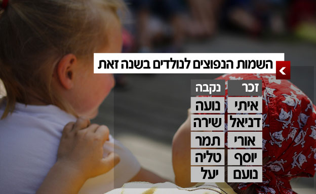 אלה השמות הפופולריים