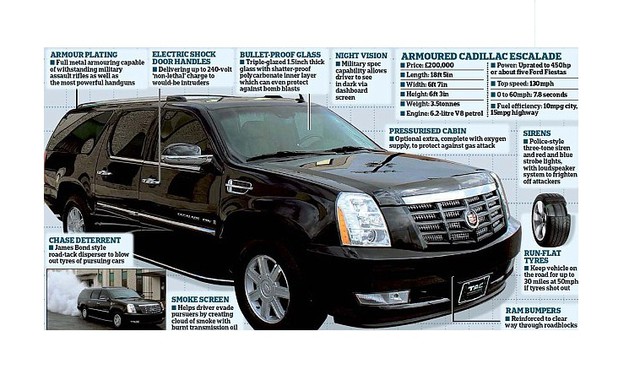 רכב ממוגן ירי של סלבס