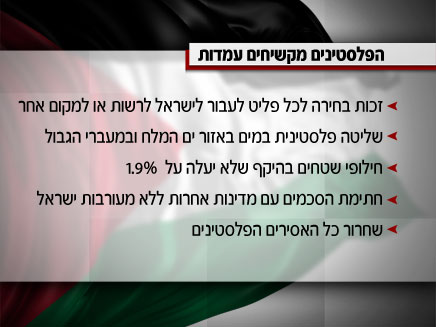 הדרישות הפלסטיניות (צילום: חדשות 2)