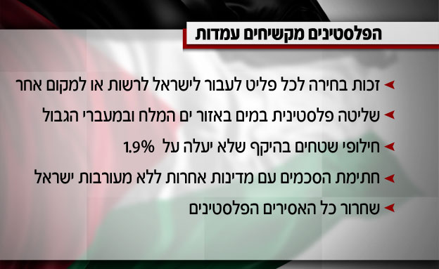 הדרישות הפלסטיניות (צילום: חדשות 2)