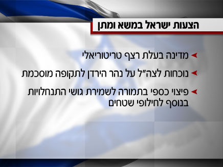 הדרישות הישראליות (צילום: חדשות 2)