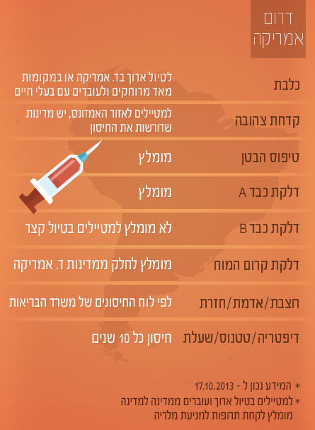 דרום אמריקה, חיסונים (צילום: mako)