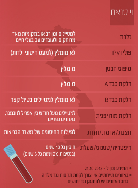 וויטנאם, חיסונים (צילום: mako)