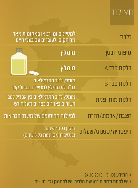 תאילנד, חיסונים (צילום: mako)