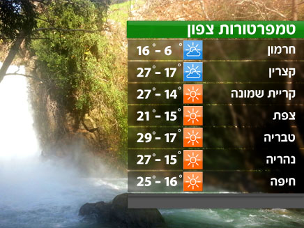 הטמפרטורות בצפון הטמפרטורות בצפון