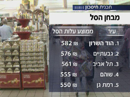 רשימת הערים היקרות בישראל (צילום: חדשות 2)