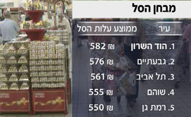 רשימת הערים היקרות בישראל (צילום: חדשות 2)