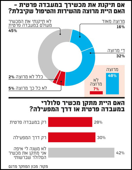 מעבדה 2 (צילום: באדיבות גלובס)